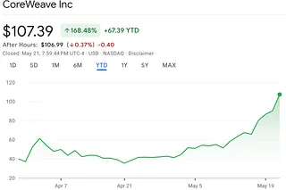 $CRWV: Awesome. Wow.... But What Comes Next?